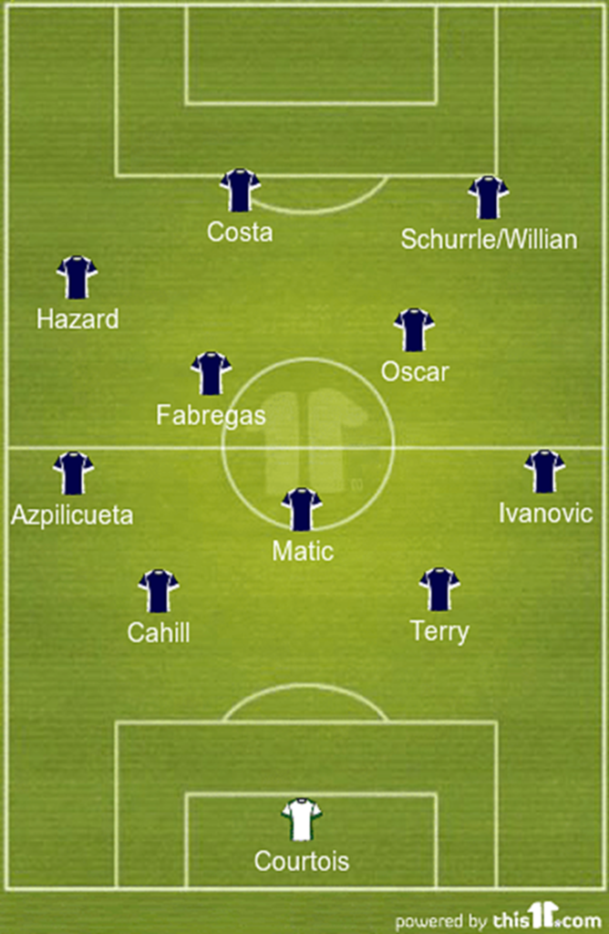 matic-chelsea-mourinho-668x1024.png